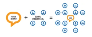 Influencer Marketing