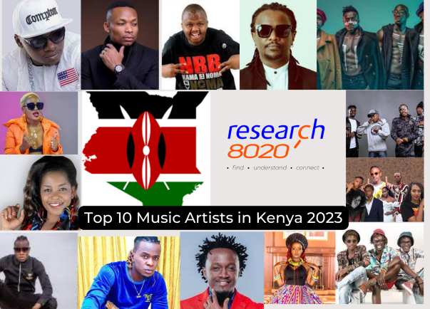 Top 10 Musicians in Kenya 2023