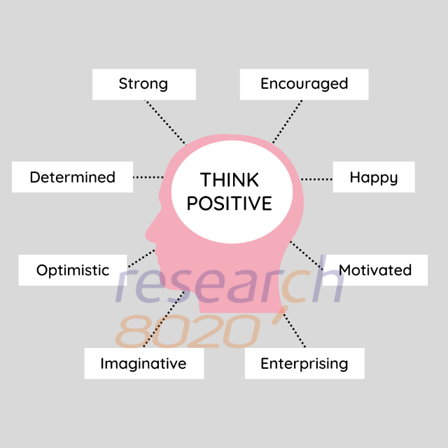 The Power Of Positive Thinking